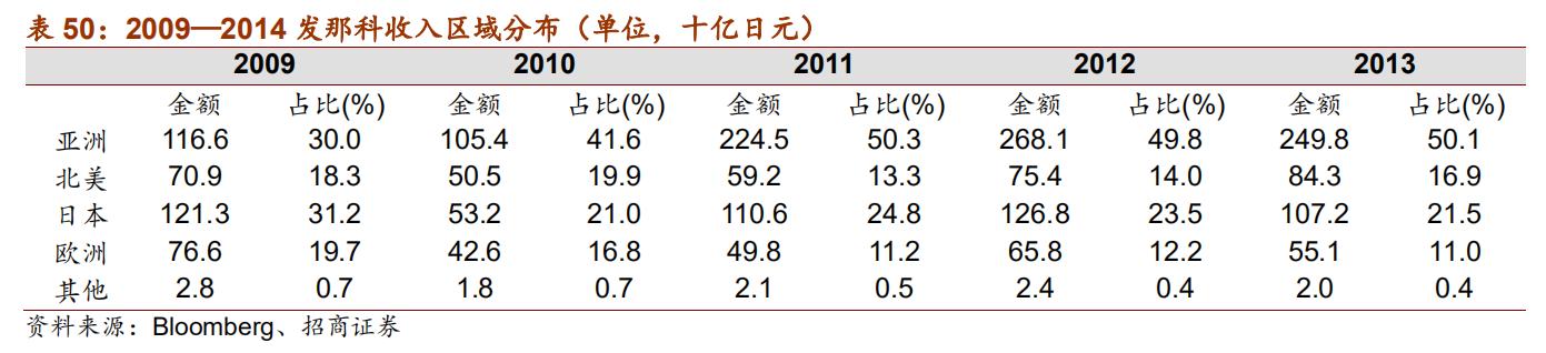 日本五大机器人品牌,日本欧姆龙机器人