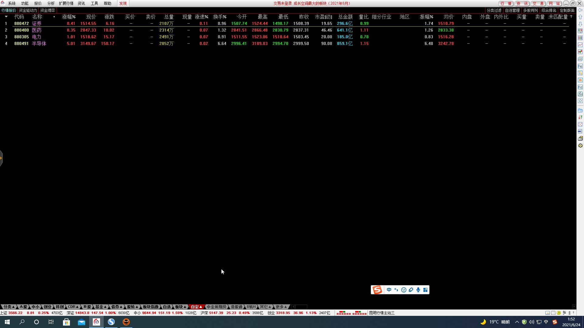 如何看一个板块里的细分板块,看市场一定要看明白