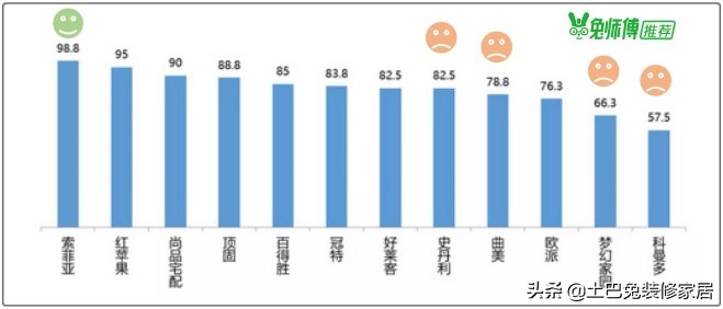 衣柜定制索菲亚的好还是尚品的好,衣柜定制欧派和好莱客哪家好