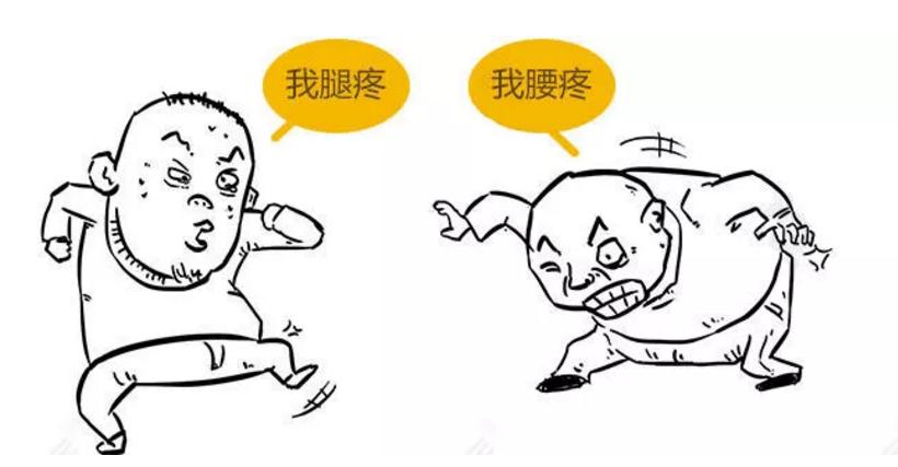 此文章让你彻底明白什么是：腰间盘突出