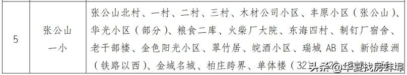 蚌埠小学对口初中划片一览表,2019蚌埠市小升初划片对口范围