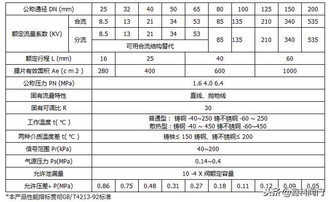 三通气动调节阀尺寸参数表,河南气动三通调节阀工作原理