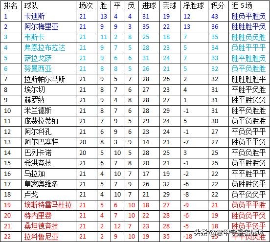 西乙联赛2020-2021赛程第三十一轮,西乙联赛第23轮