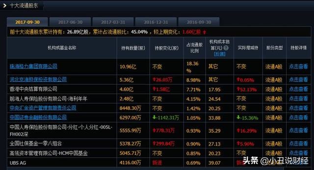 控股南宁百货！他卖菜起家，曾血洗南玻A、挑战董明珠、举牌万科