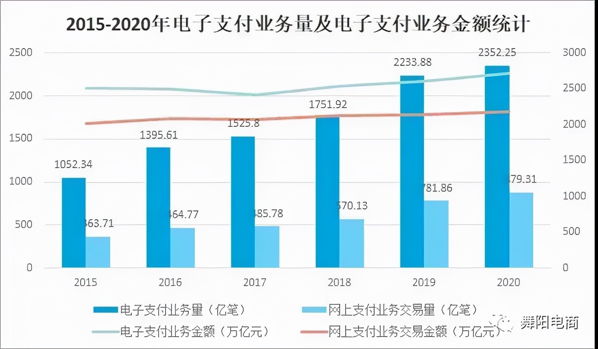 近几年中国电子商务现状,2022年中国电子行业发展状况