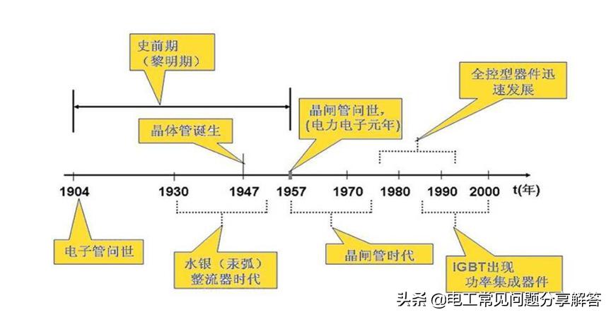 电工电子技术沟通电的知识点,电工电子技术2基础知识