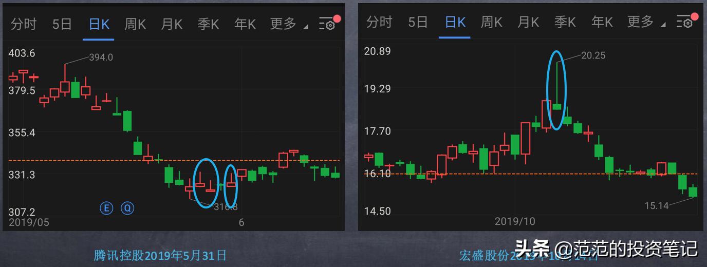 不论股价涨跌一直买入,如何看透股价涨跌的真相