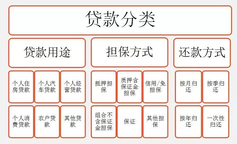 读懂征信报告只需3分钟,一分钟带您了解征信
