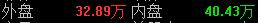 股票交易中外盘高好还是内盘高好,股票外盘内盘是什么意思