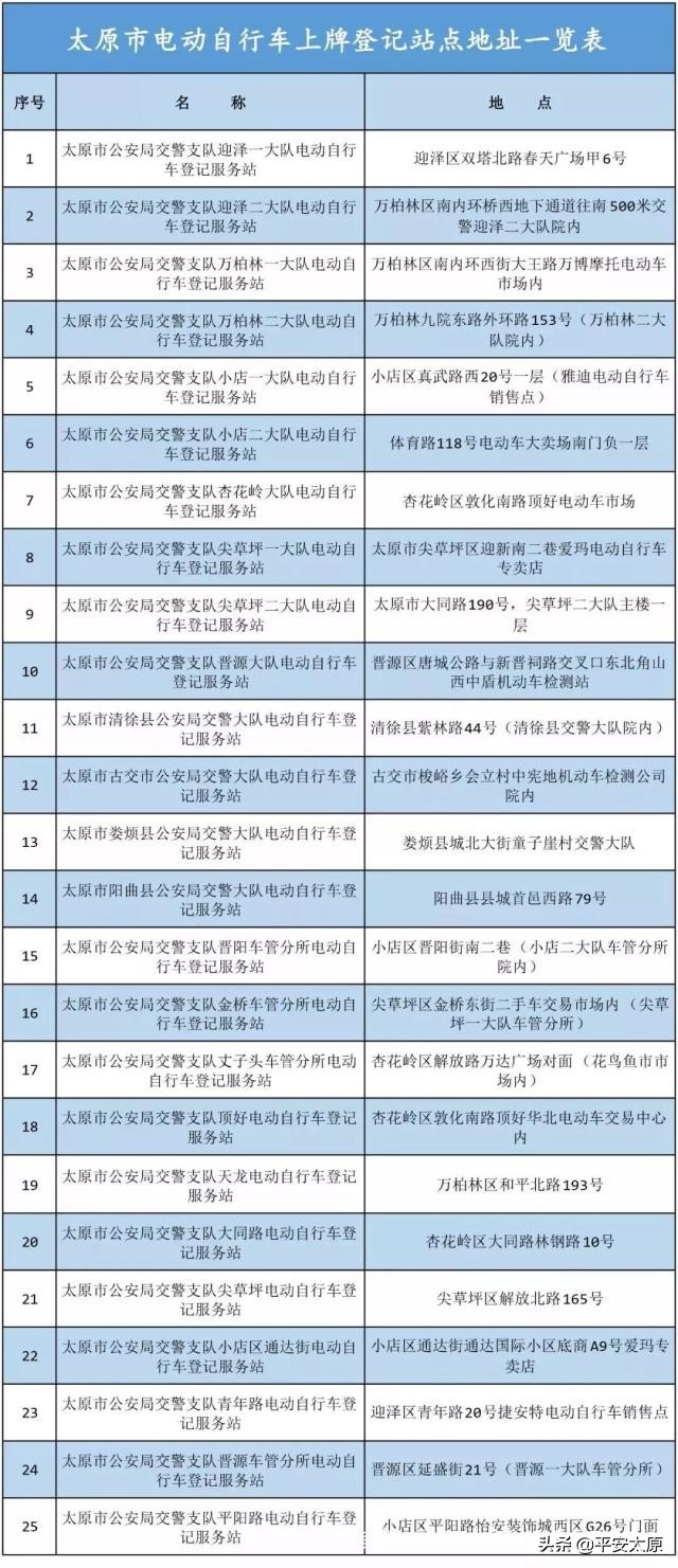 电动自行车登记服务站位置,太原市电动自行车牌照查询