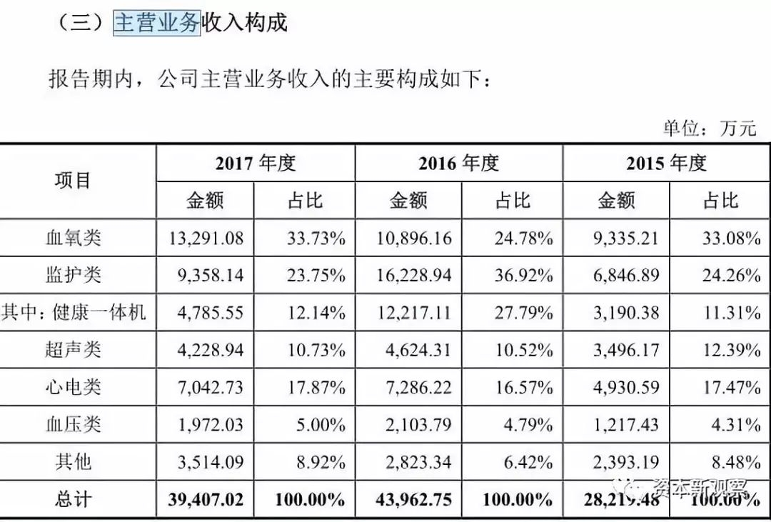 康泰医学业绩大增原因,康泰医学上市视频