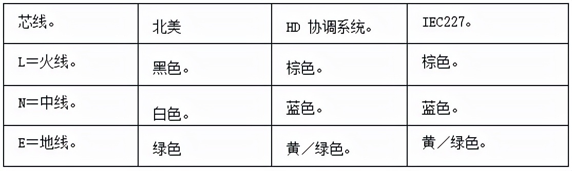 电线电缆国标最新标准,电线电缆节能检测标准