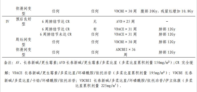 儿童肾母细胞瘤严重吗,儿童肾母细胞瘤最新治疗规定