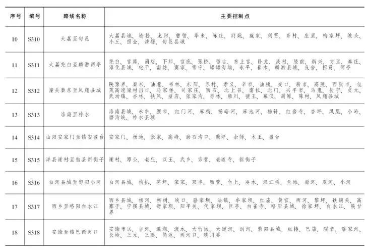 西安高速公路建设最新消息,西安大环线高速公路武功段规划图