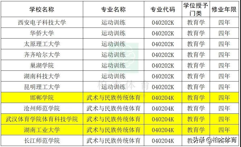 2023年体育单招考试关注事项,2023体育单招考生需要关注什么