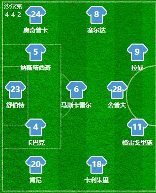 拜仁门兴复盘,德甲门兴对沙尔克分析