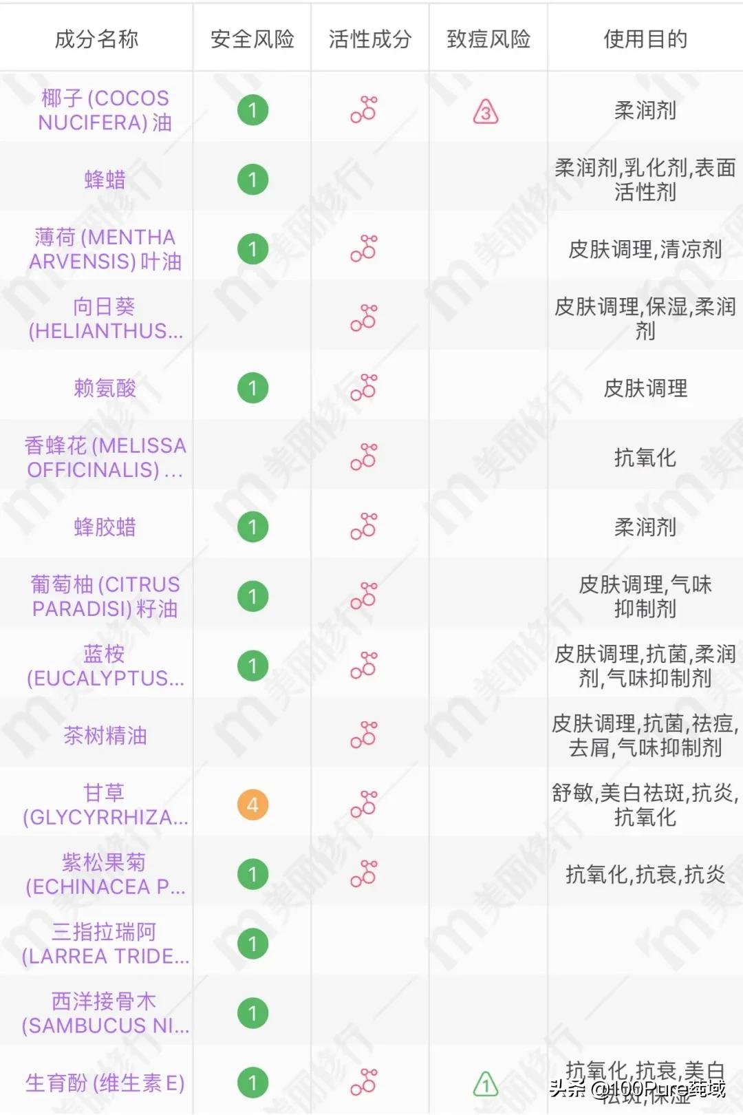 适合白天用的护肤成分,成分党必备护肤成分清单请收下