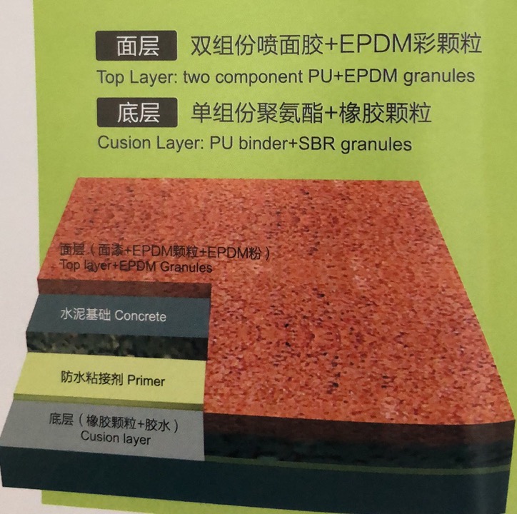 塑胶跑道硅pu球场造价,硅pu球场塑胶跑道品牌