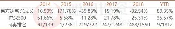基金排名榜前10,基金排名前100名业绩排行榜