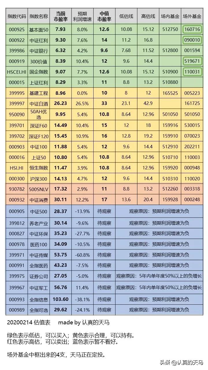 想学基金应该看哪些书籍,推荐几本好的基金书籍