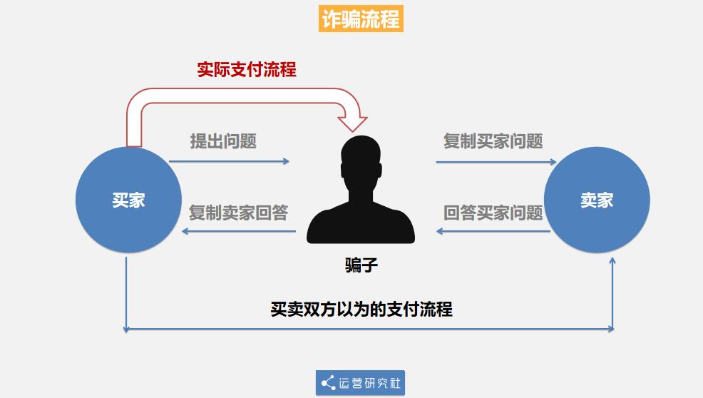 如果在闲鱼被骗5000怎么办,闲鱼上被骗怎么才能得知骗子信息
