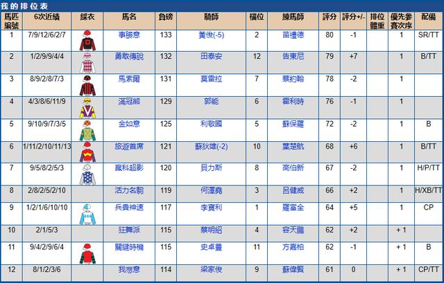 香港跑马地马场比赛时间在哪查询,香港5月跑马场时间表
