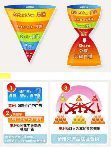 分析消费者行为的模型,十大新消费者洞察报告