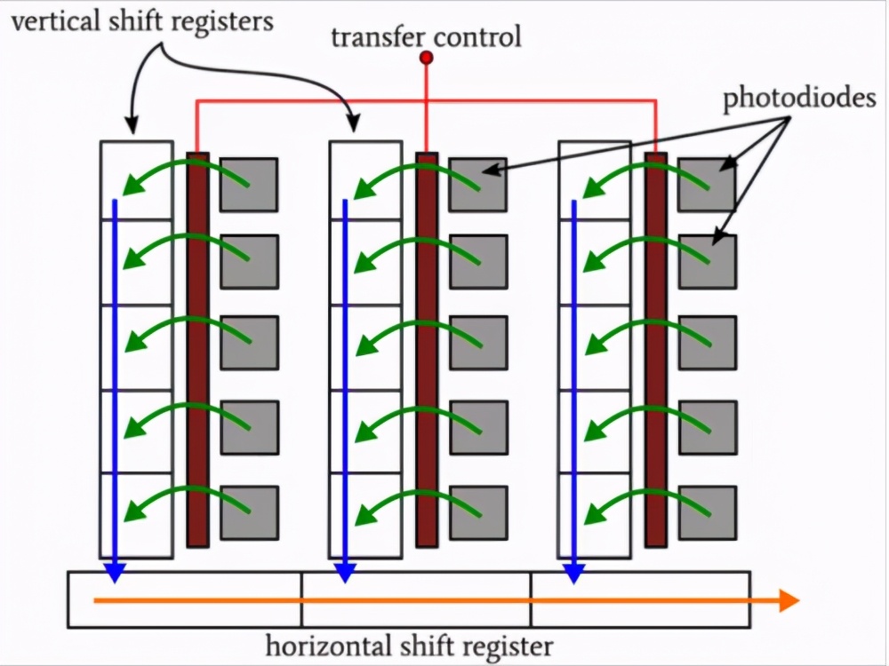 一文读懂obd测试,一文读懂3d芯片堆叠科普