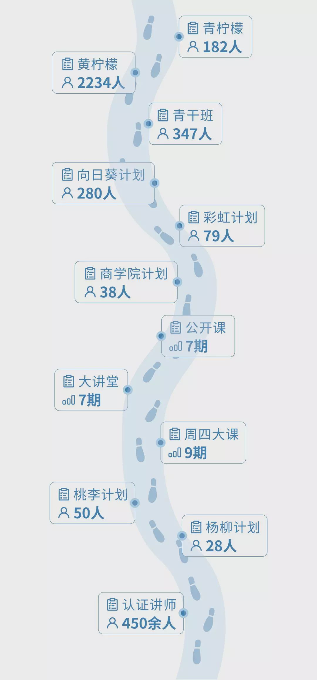 绿城大学一周年丨回首为前瞻，勉力而求索