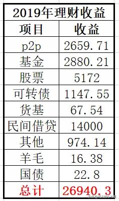 4年理财经验分享,理财经理经验分享