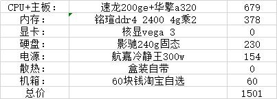 11月装机配置推荐，1500到4000性价比不错的配置