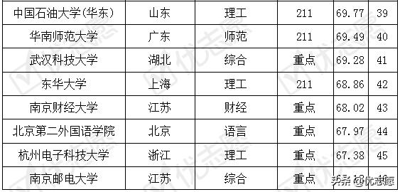 想学财务报考哪个大专,想学财务从哪里学
