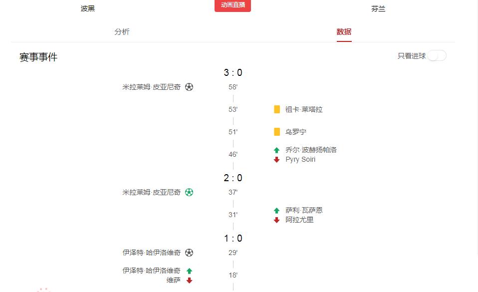 世预赛法国1-1波黑集锦,丹麦斯洛文尼亚欧预赛集锦