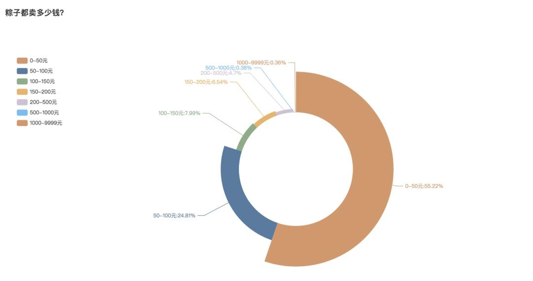 甜粽子vs咸粽子你选哪个,甜粽子vs咸粽子到底哪个更好吃
