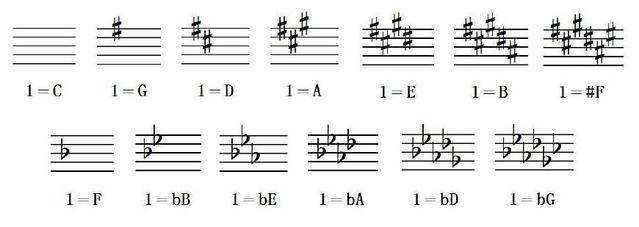 小学音乐基础知识入门,音乐基础知识入门音符