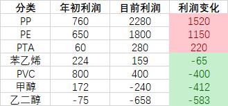 能源化工下周走势,近期能源市场走势分析报告
