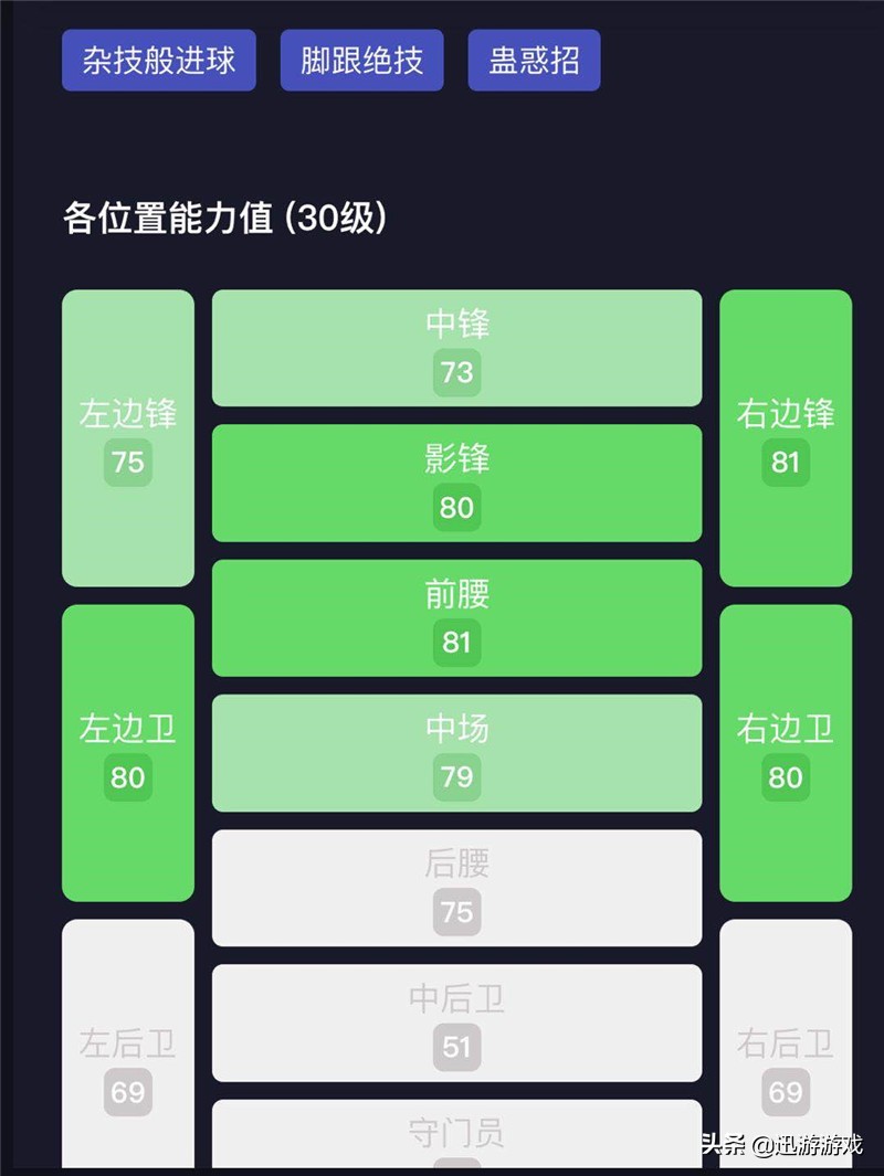 实况足球西蒙尼手感如何,实况足球西蒙尼因扎吉阵型
