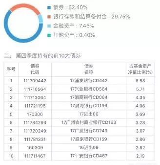 余额宝收益率是2.84%,而理财通达到4.64%,为什么差距这么大?