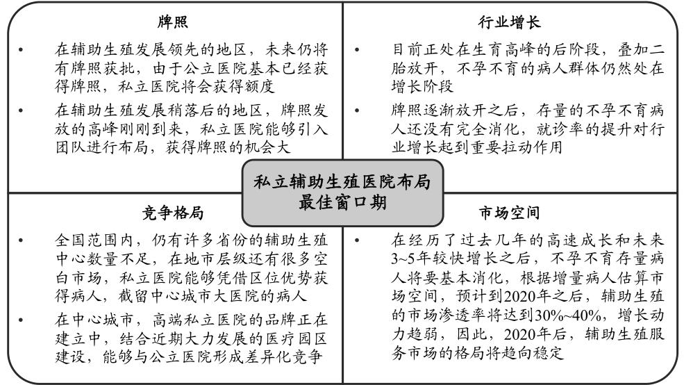 锦欣生殖有辅助生殖资质吗,锦欣生殖治疗效果