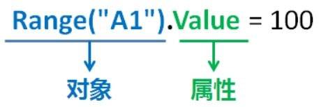 vba自动化生成word,vba自动化视频教程