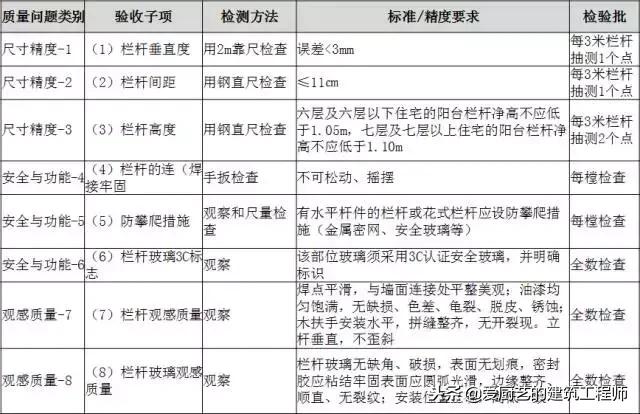 建筑工程分户验收解说词,工程分户验收验什么