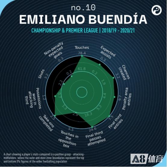 对症下药！盘点枪手可以在冬窗入手的8名创造型中场球员