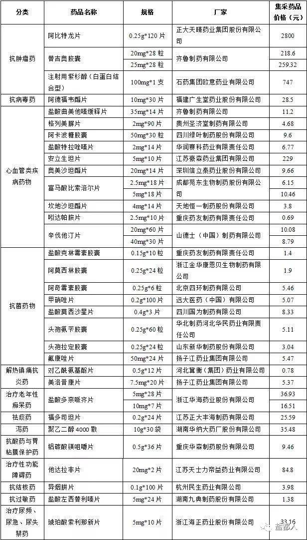 重磅数据公布涨幅,重磅清仓价