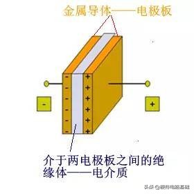 电容为什么叫法拉,电容的正确叫法