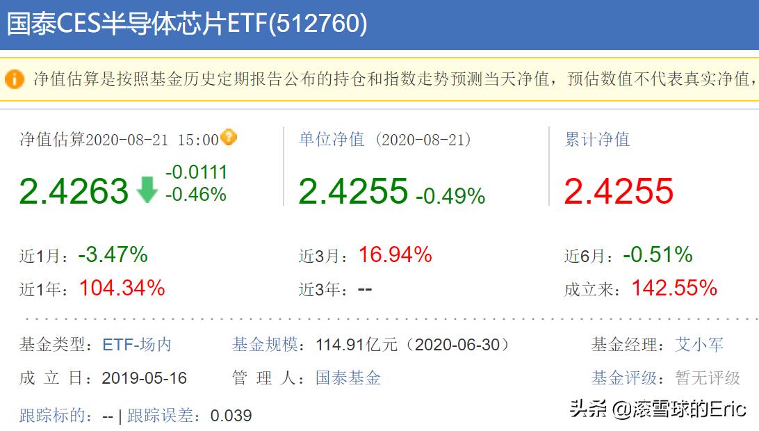 7只科创主题基金获批,科创板主题基金分析