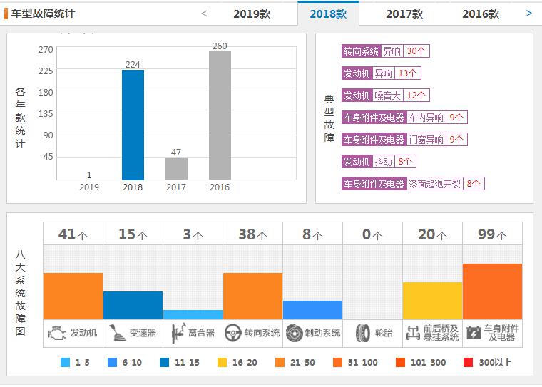 东南dx3完全评价报告,东南dx3质量靠得住吗