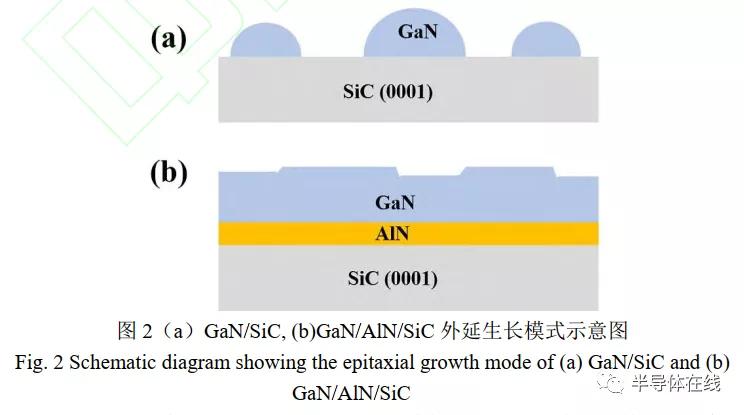 碳化硅衬底外延生长过程,宽禁带半导体碳化硅衬底扩产