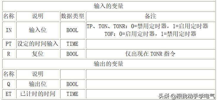 s7-1200指令讲解,s7-200定时器指令有哪些