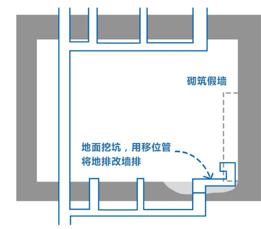 地排和墙排的优点和缺点,为什么墙排是直的