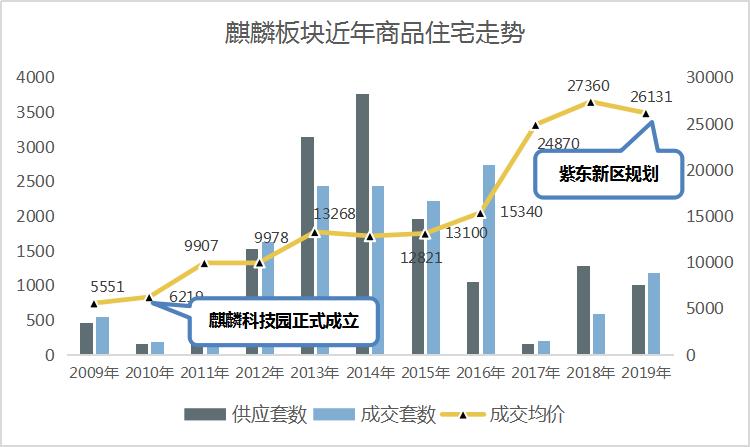 麒麟VS地铁小镇，入主紫东新区该如何选择？